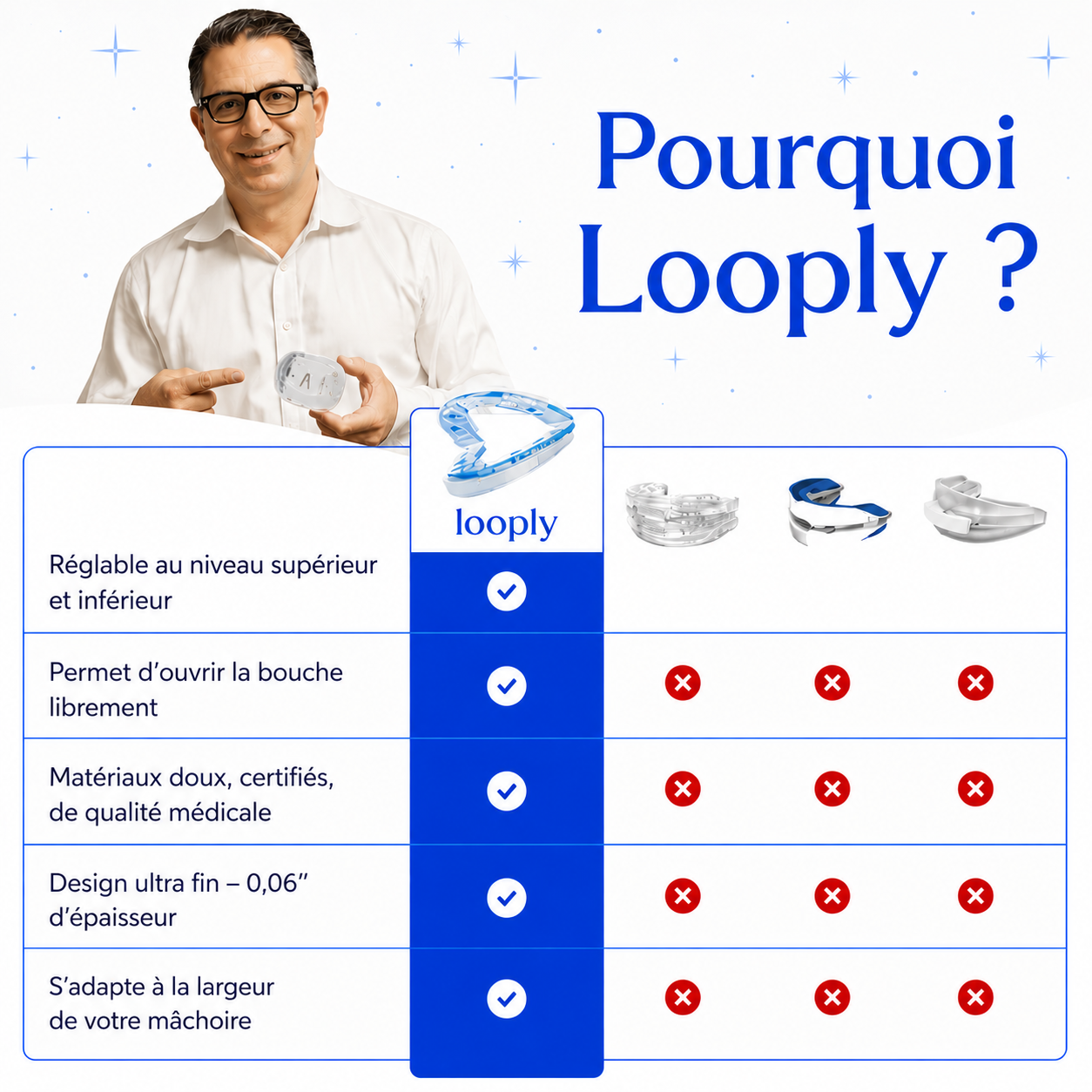 Embout buccal anti-ronflement - Looply
